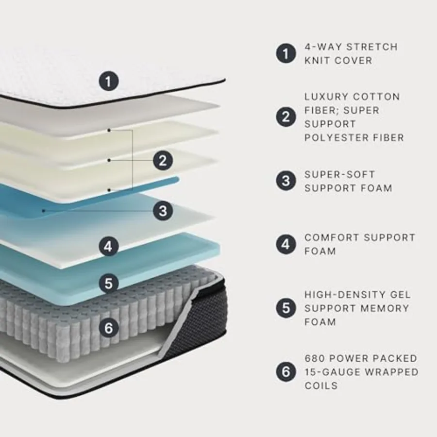 King Pillow Top 13 ' Pillow Top Hybrid Mattress with Gel view 3