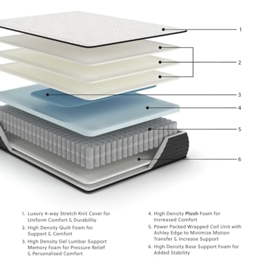 King Plush 12 Inch Hybrid Mattress with Gel Memory Foam view 3